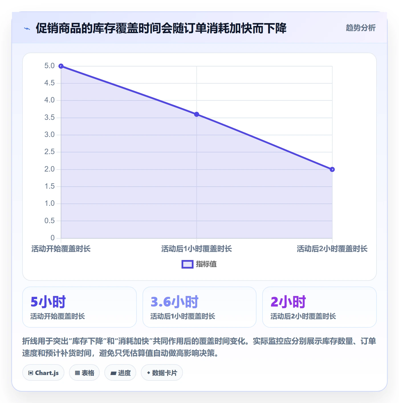 bi 平台进阶课：围绕实时监控完善中小商家