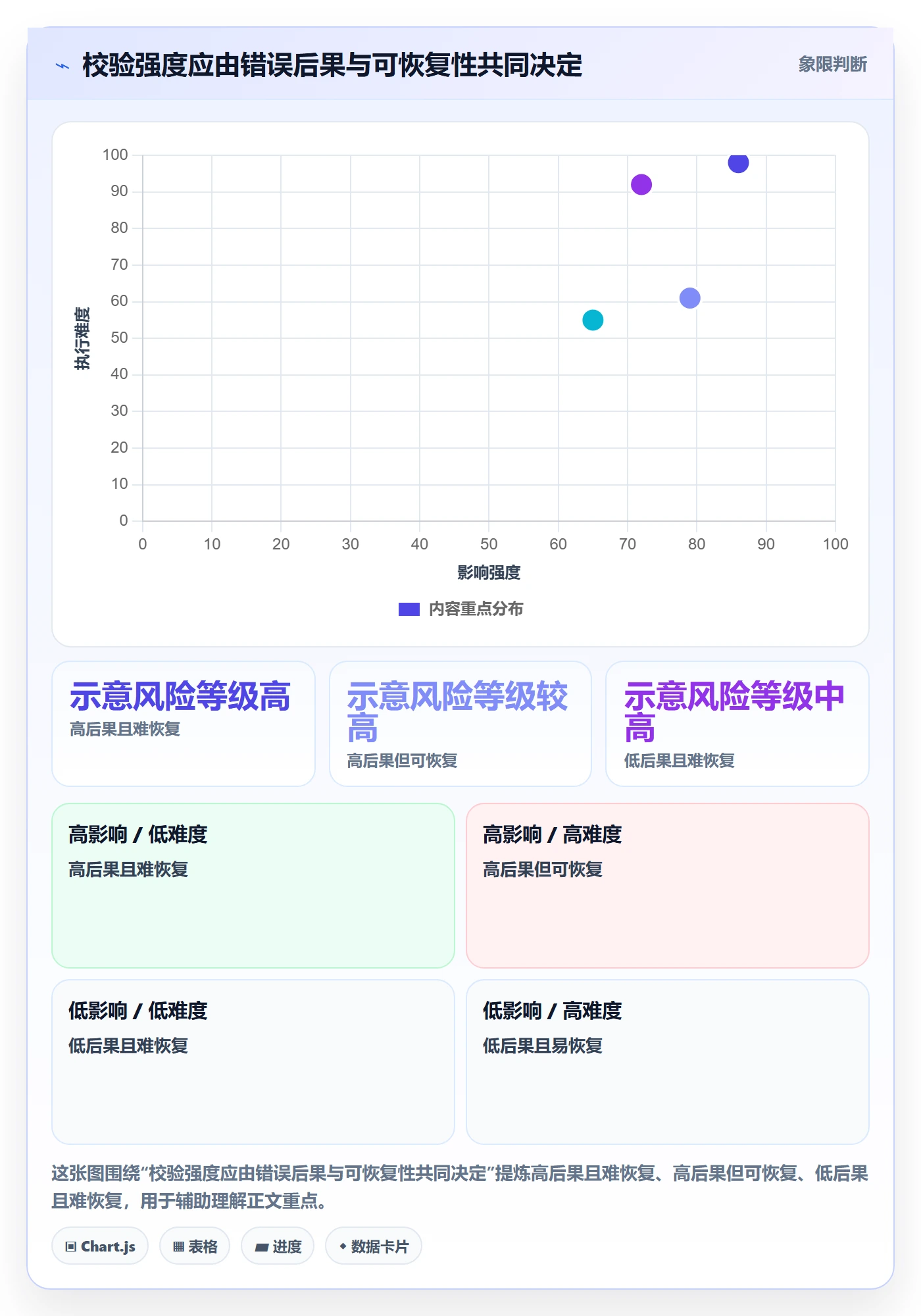 erp数据录入场景解析：字段校验中的进阶玩法怎么处理