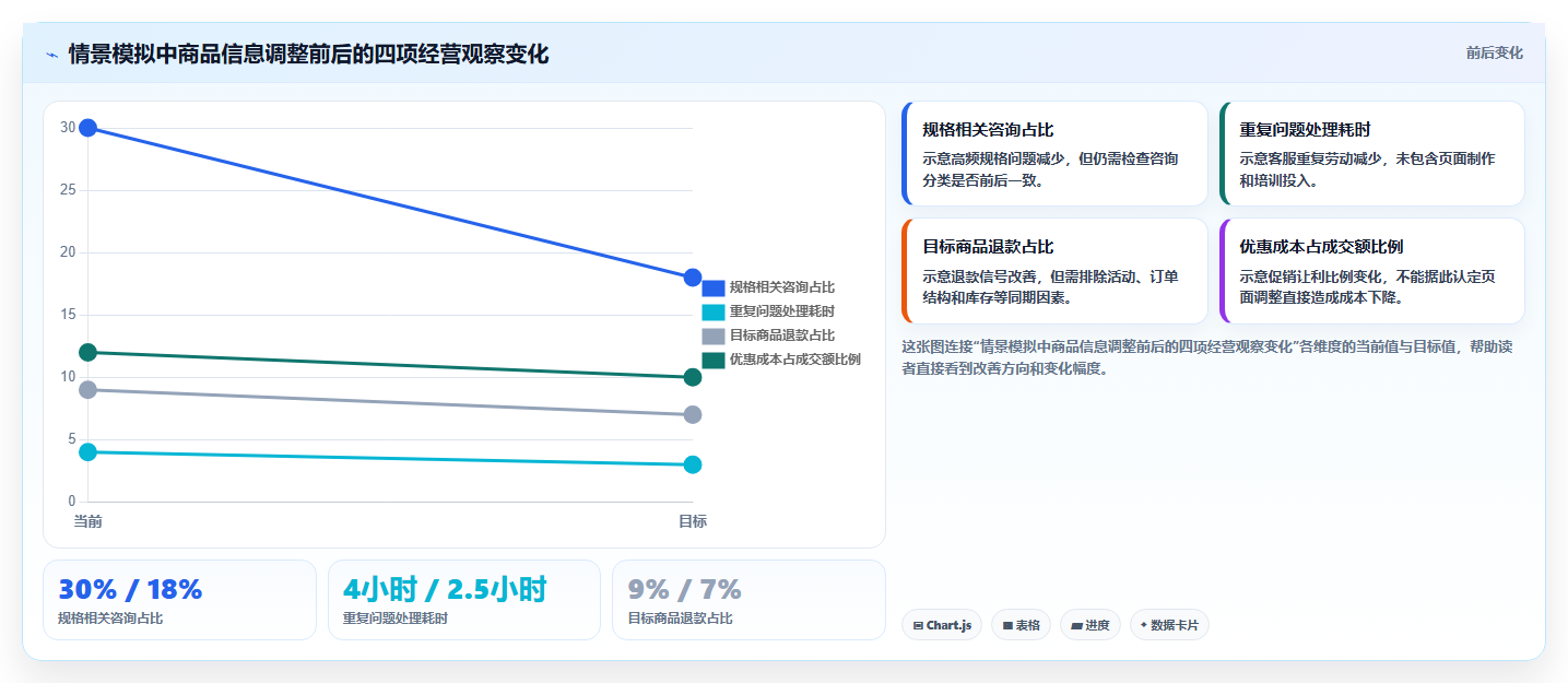 店铺运营包括哪些方面建设路线：从用户运营到精细化运营分几步