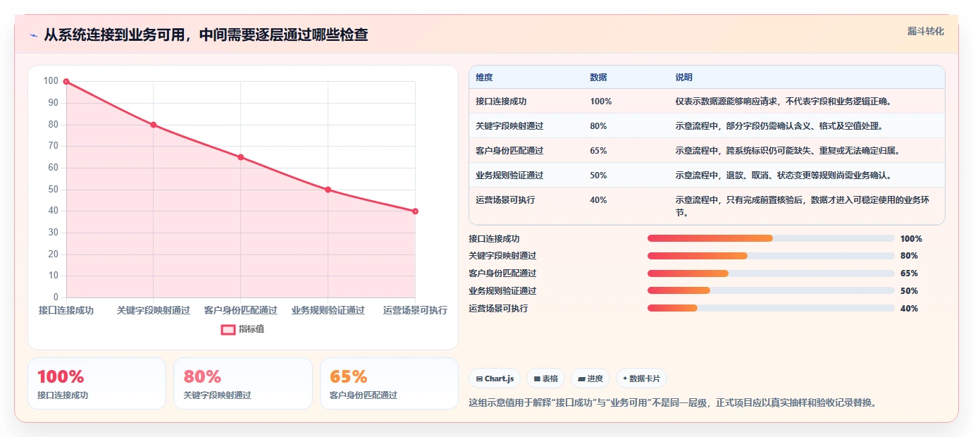 电商crm系统实践指南：数据打通的流程设计怎样更有效