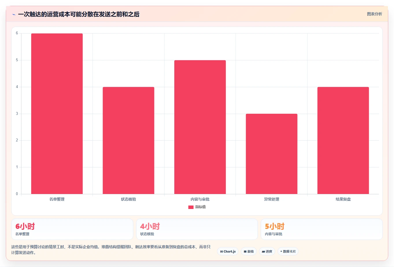 电商crm系统进阶玩法全解析：重点看懂私域触达