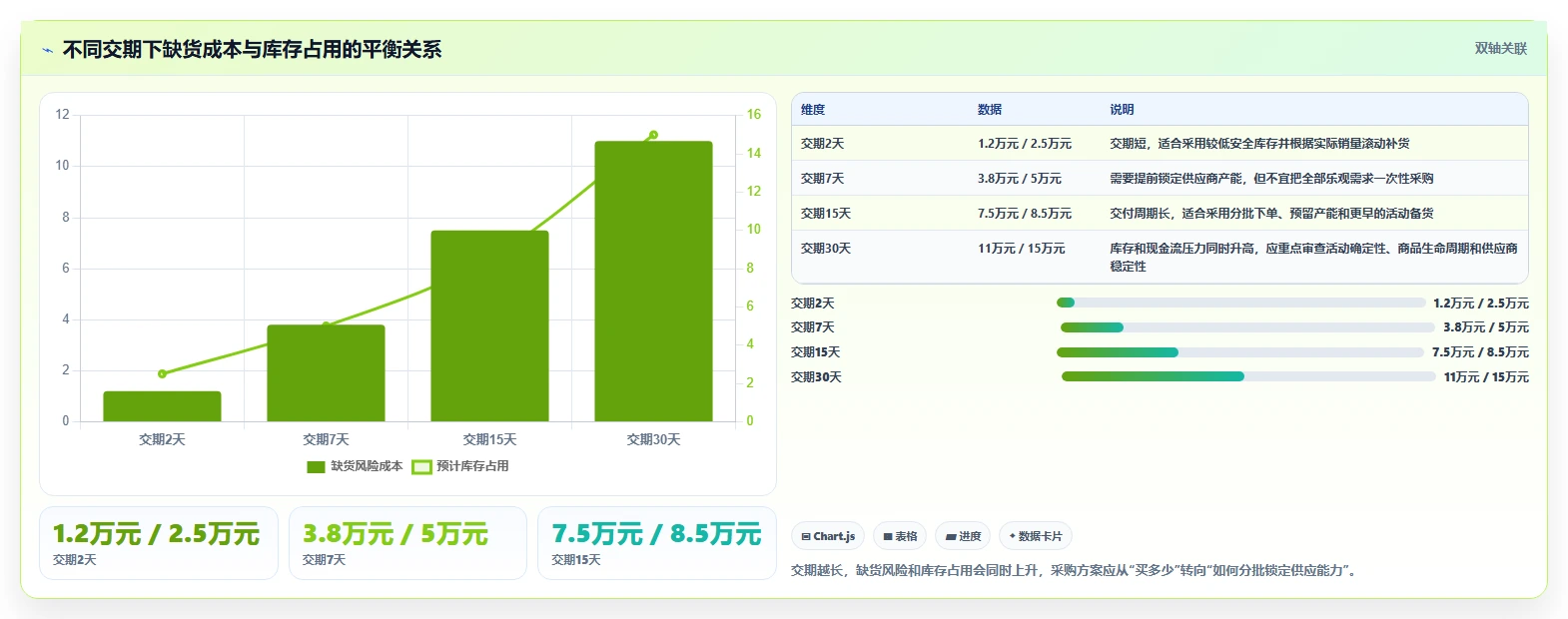 电商进销存：直播团队管理方法：把采购计划转化为加快决策速度