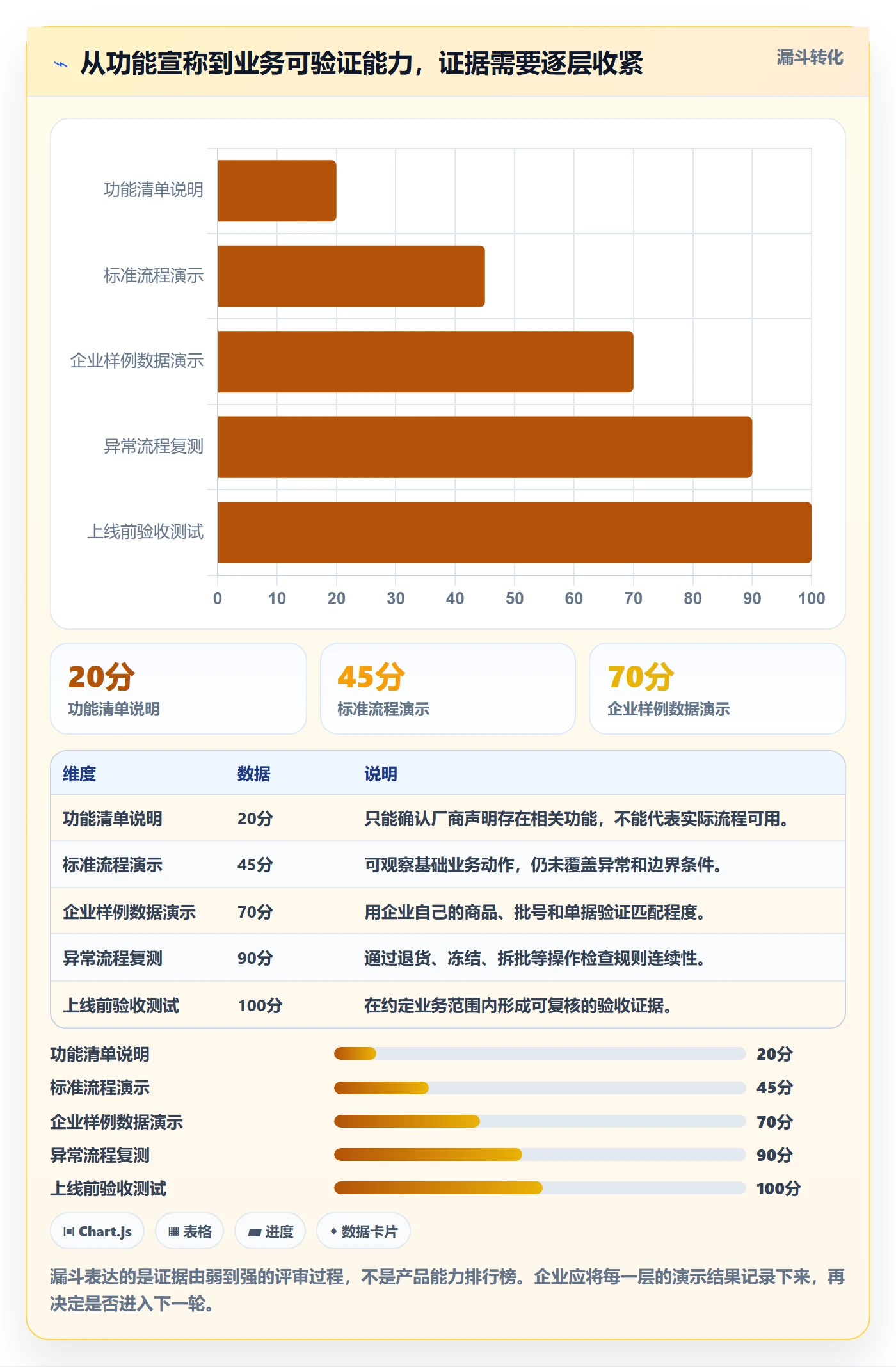 库存管理系统怎么选？批次管理相关的常见误区判断标准