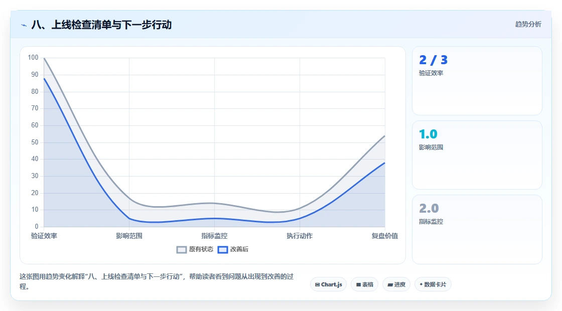 八、上线检查清单与下一步行动