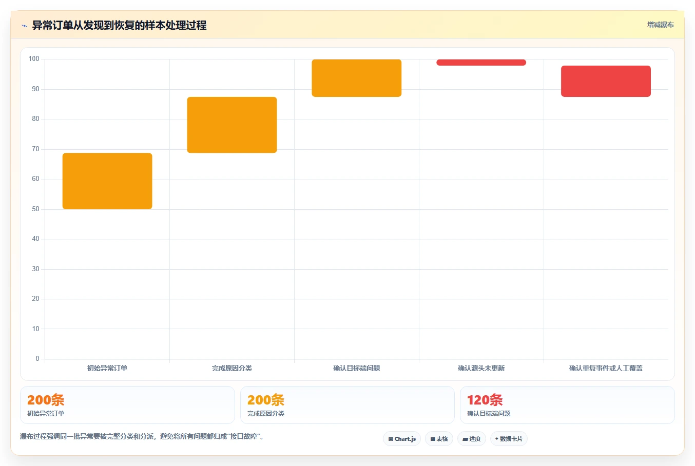 电商crm系统基础课：数据打通相关的日常管理一次讲透