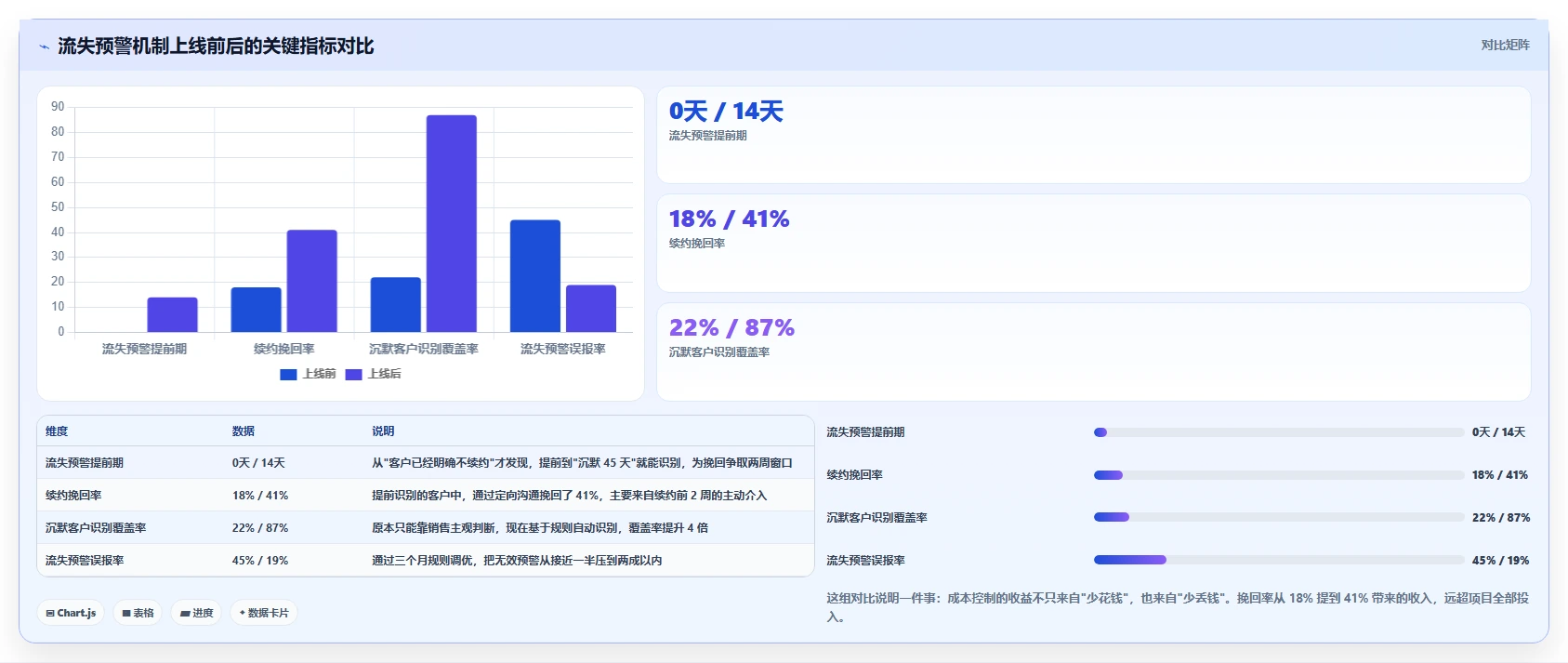 运营工具基础课：客户管理相关的成本控制一次讲透