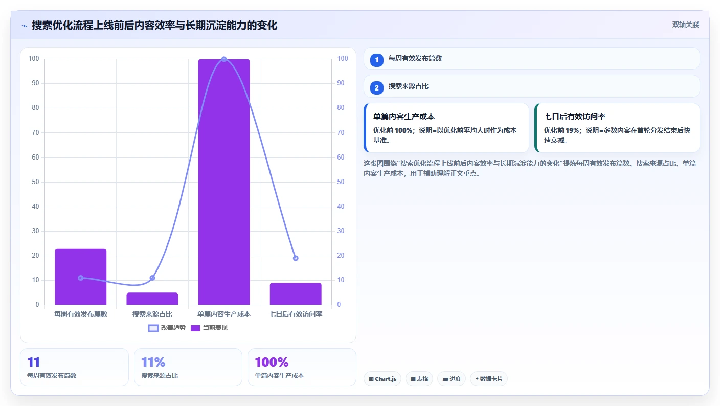 小红书数据分析：数据分析师流程优化：搜索优化怎样减少爆文难复制
