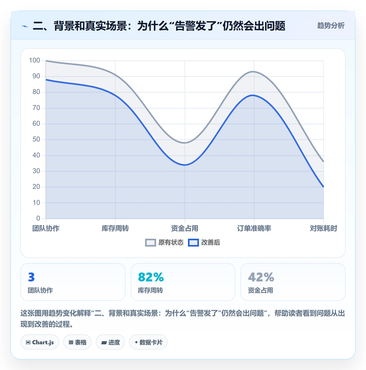 二、背景和真实场景：为什么“告警发了”仍然会出问题