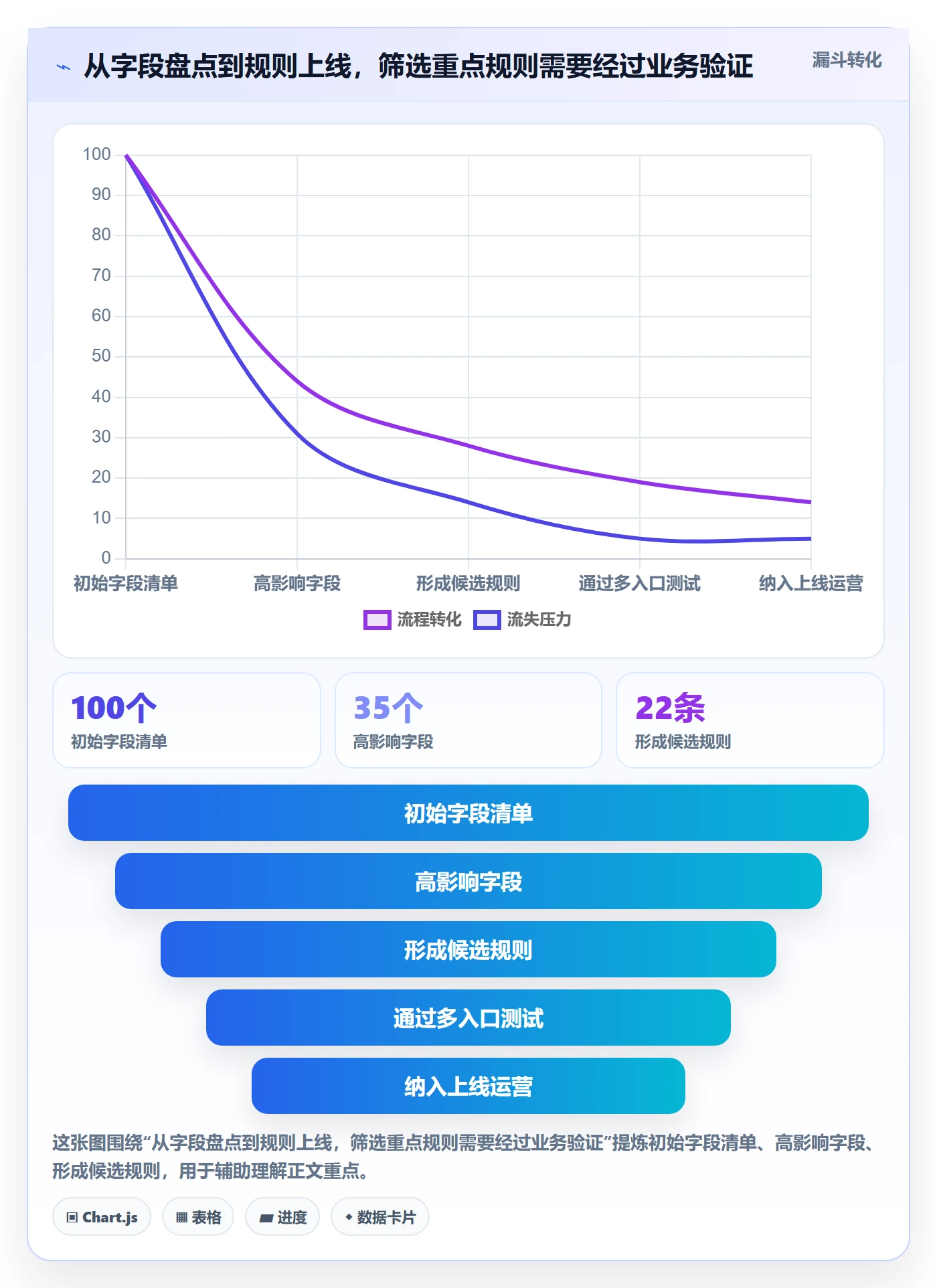 erp数据录入怎么选？字段校验相关的精细化运营判断标准