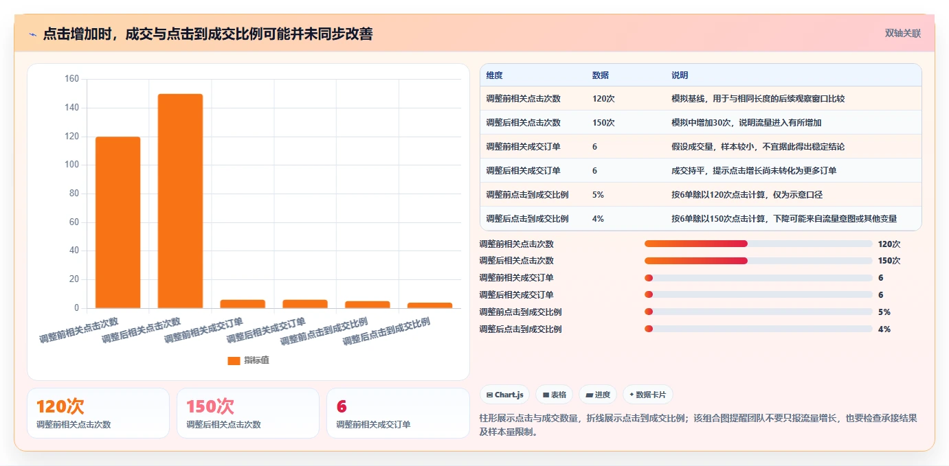 拼多多数据分析工具免费落地清单：关键词趋势相关的进阶玩法事项