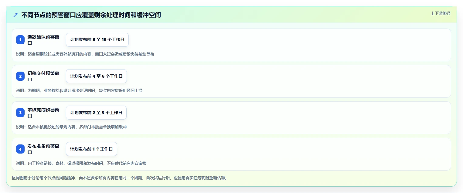 运营工具改造重点：从内容排期推进日常管理