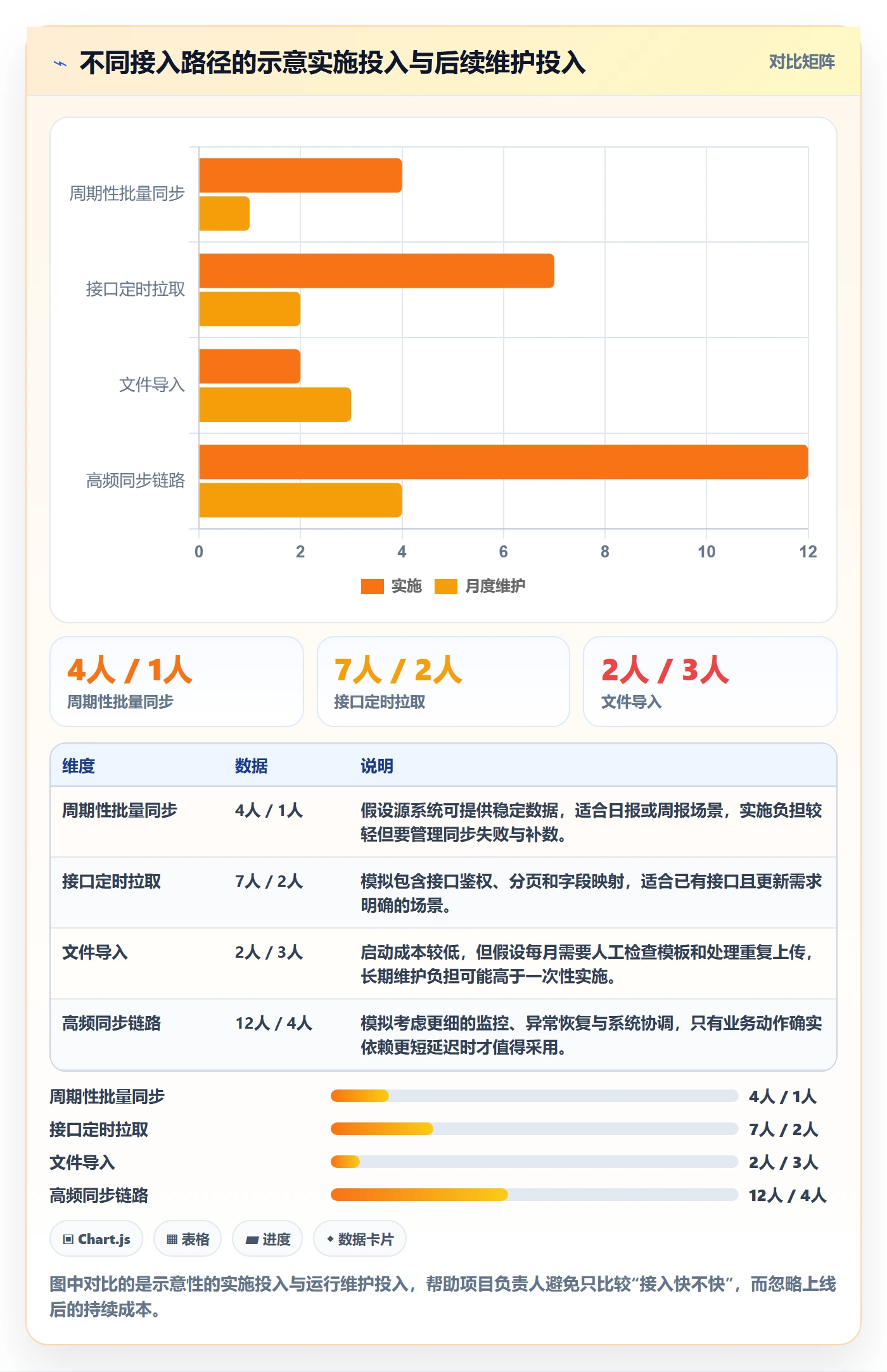 bi 平台怎么落地？从数据接入讲清落地案例