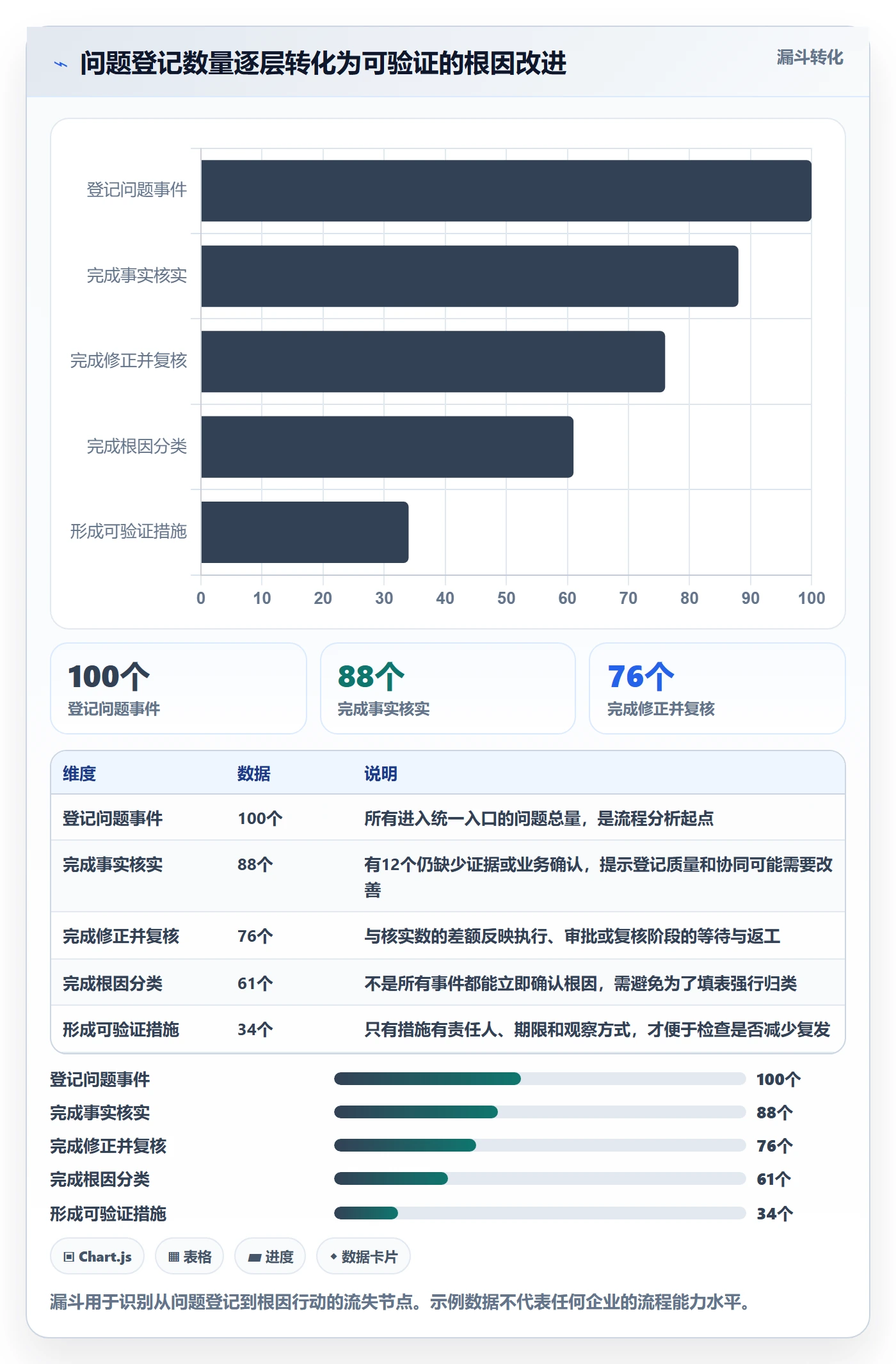 erp数据录入从0到1：错误修正的指标体系与操作要点