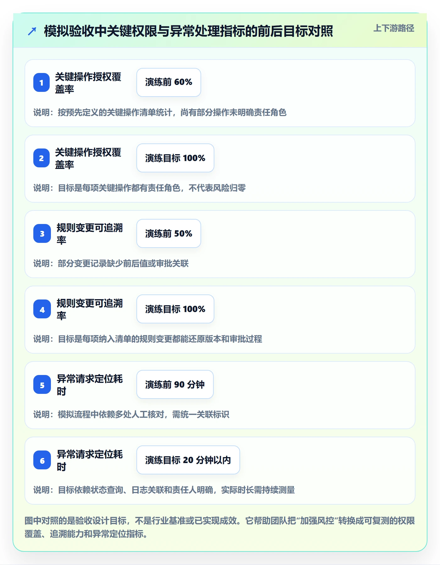 分账系统能力清单：系统搭建需要覆盖哪些权限风控事项