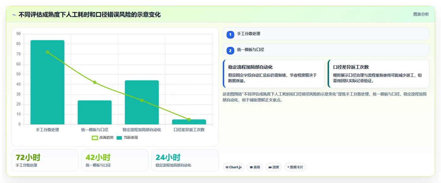 电商数据运营怎么选？活动评估相关的流程设计判断标准