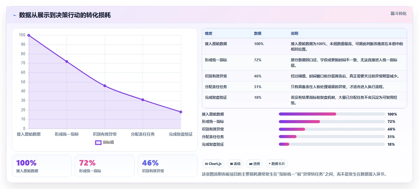 运营管理平台工作指南：用精细化运营解决数据看板问题