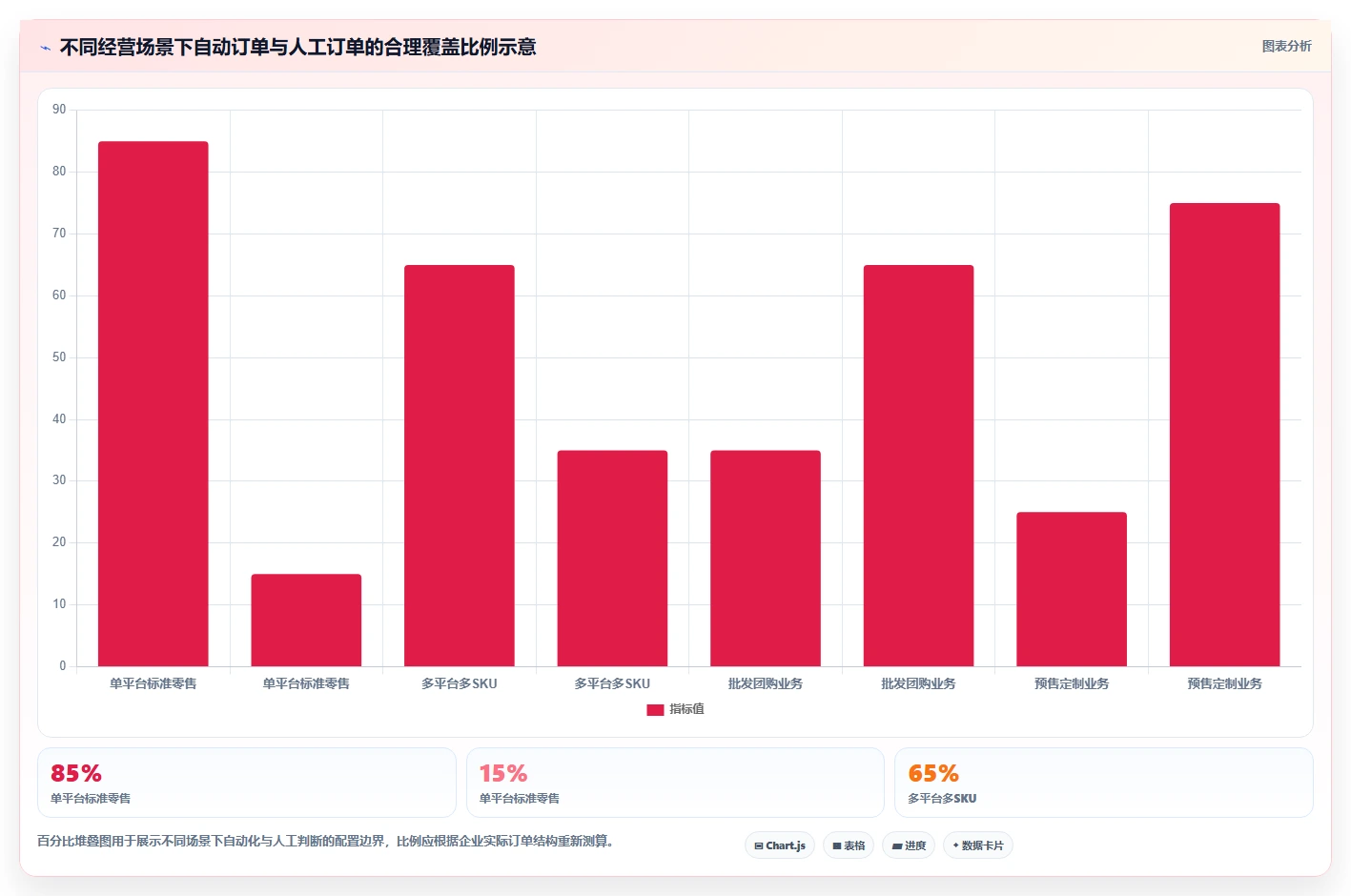 电商进销存：电商新手对比指南：不同销售订单方案如何影响加快决策速度