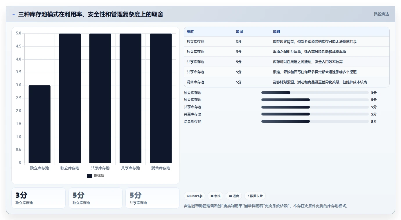电商管理操作手册:库存协同对应的进阶玩法步骤
