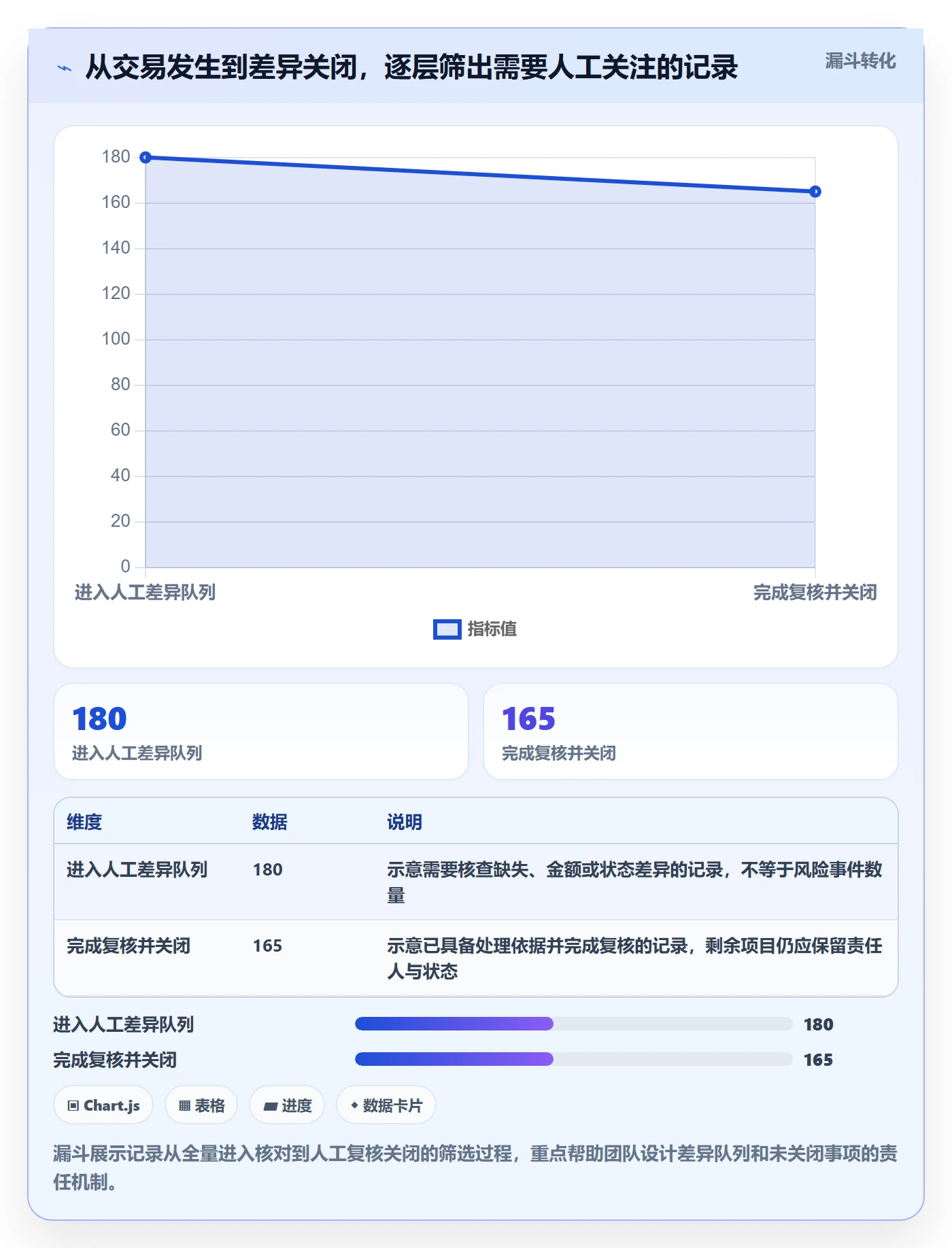 分账系统规划方法：多方结算与风险排查如何衔接