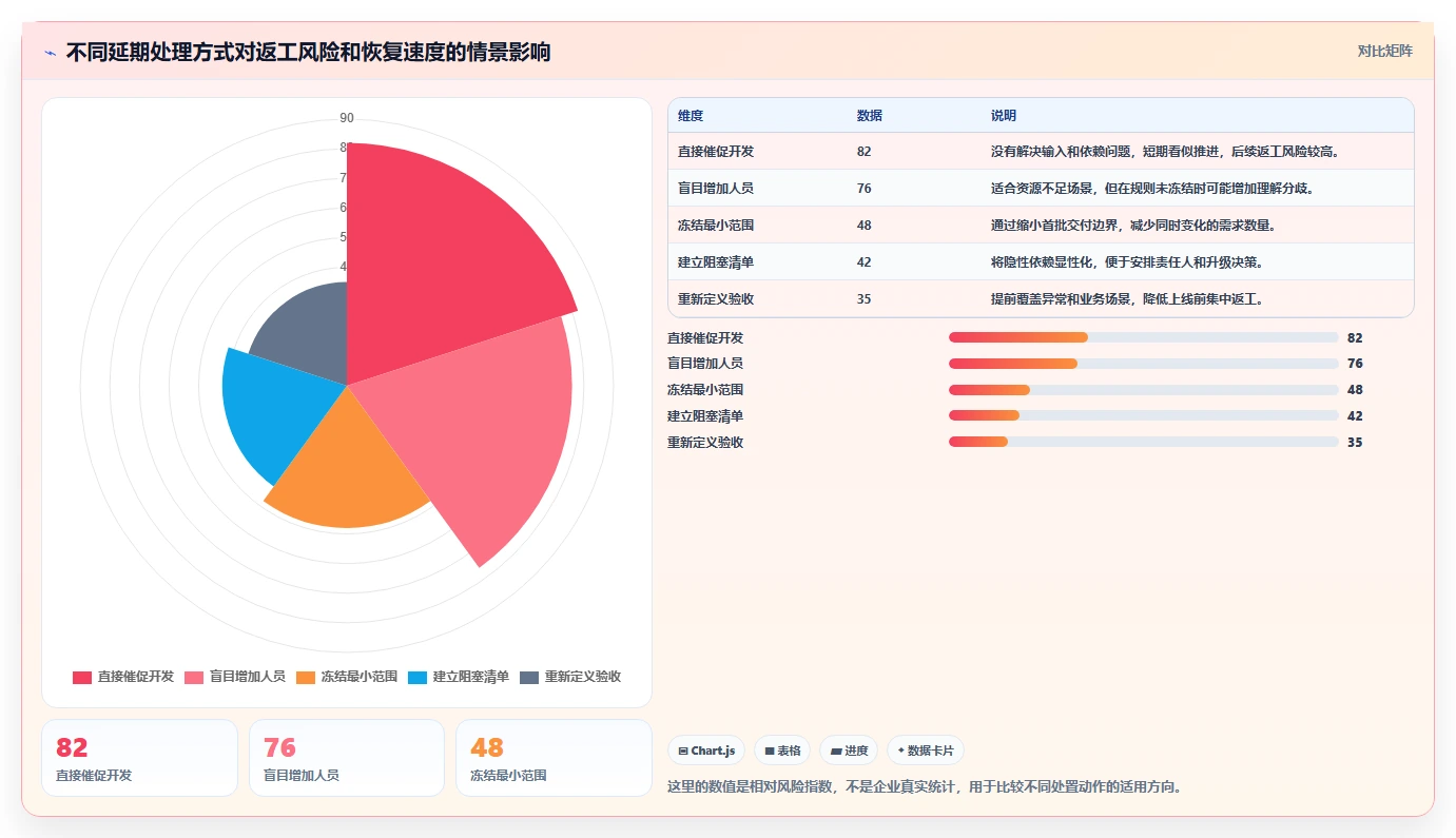 电商系统开发:供应链团队问题诊断:接口开发卡在交付延期怎么办