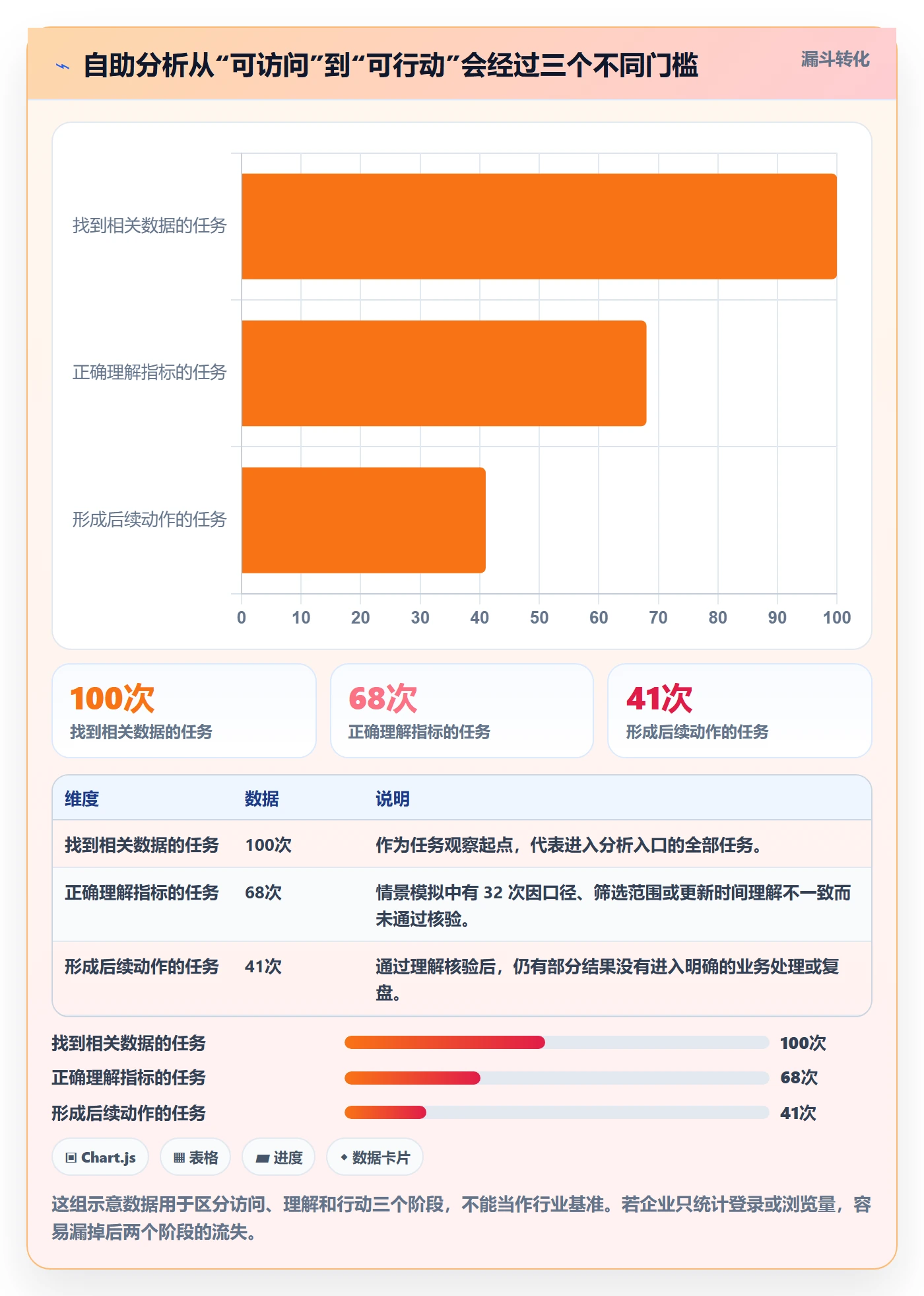 bi 平台问题诊断：自助分析如何用落地案例改进