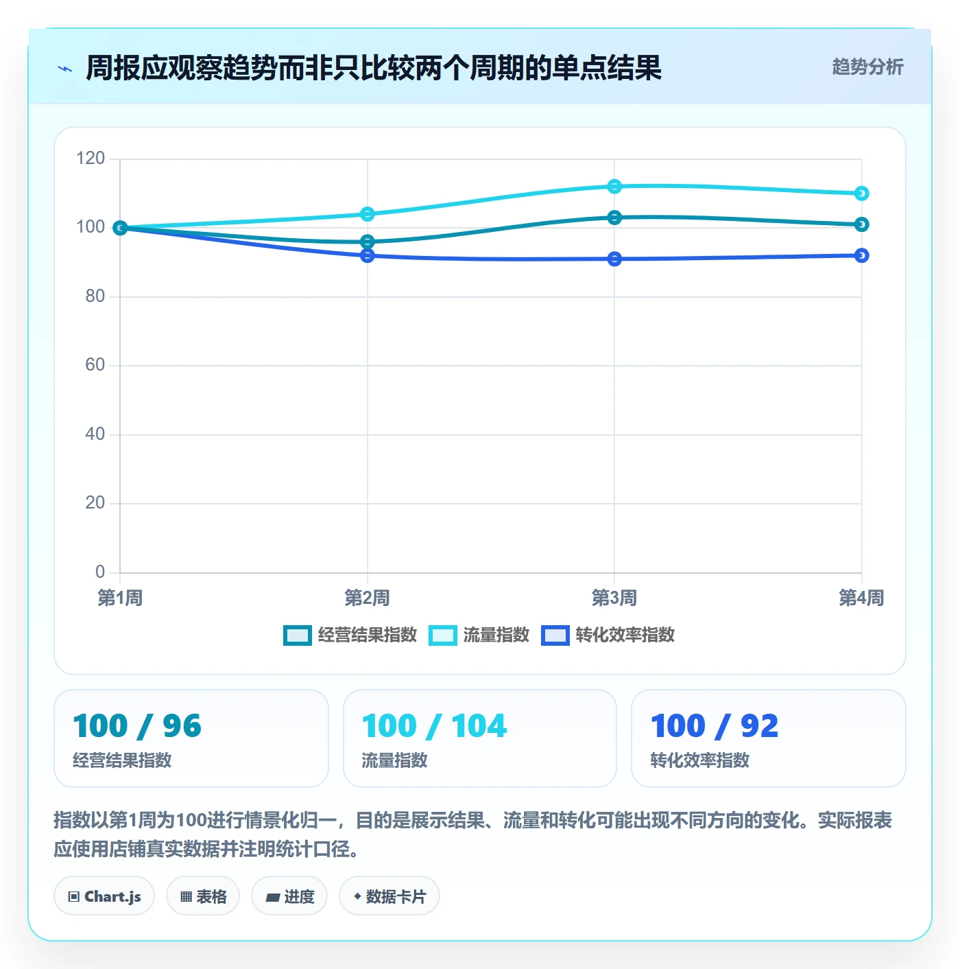 店铺运营管理配置指南：日报周报需要哪些实操教程设置