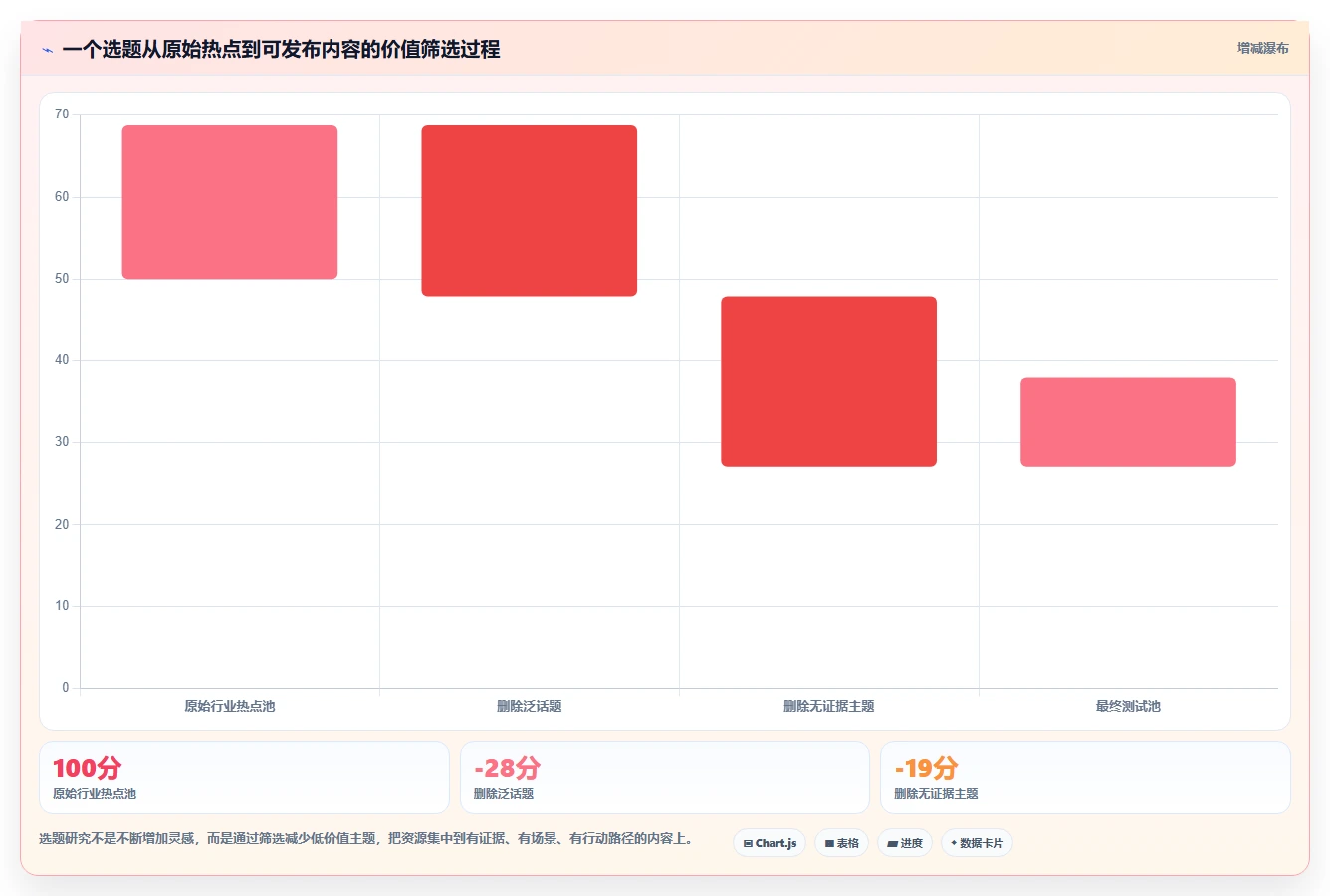 小红书数据分析：市场经理场景拆解：竞品研究如何做到找到有效选题