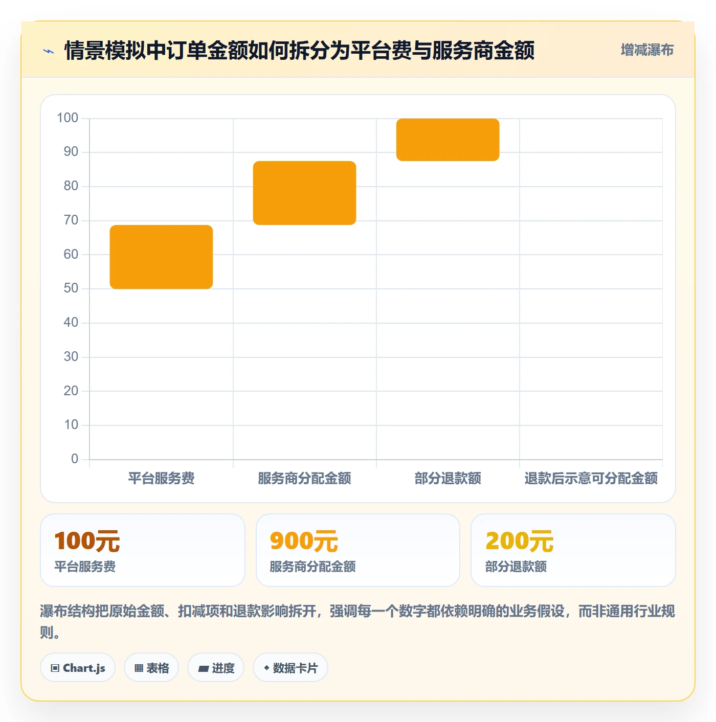 分账系统规划方法：分账规则与落地案例如何衔接