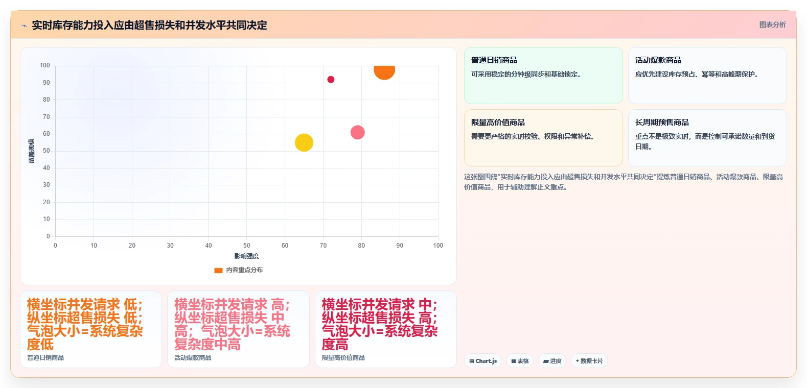 电商库存应用思路：围绕库存结构拆解核心功能