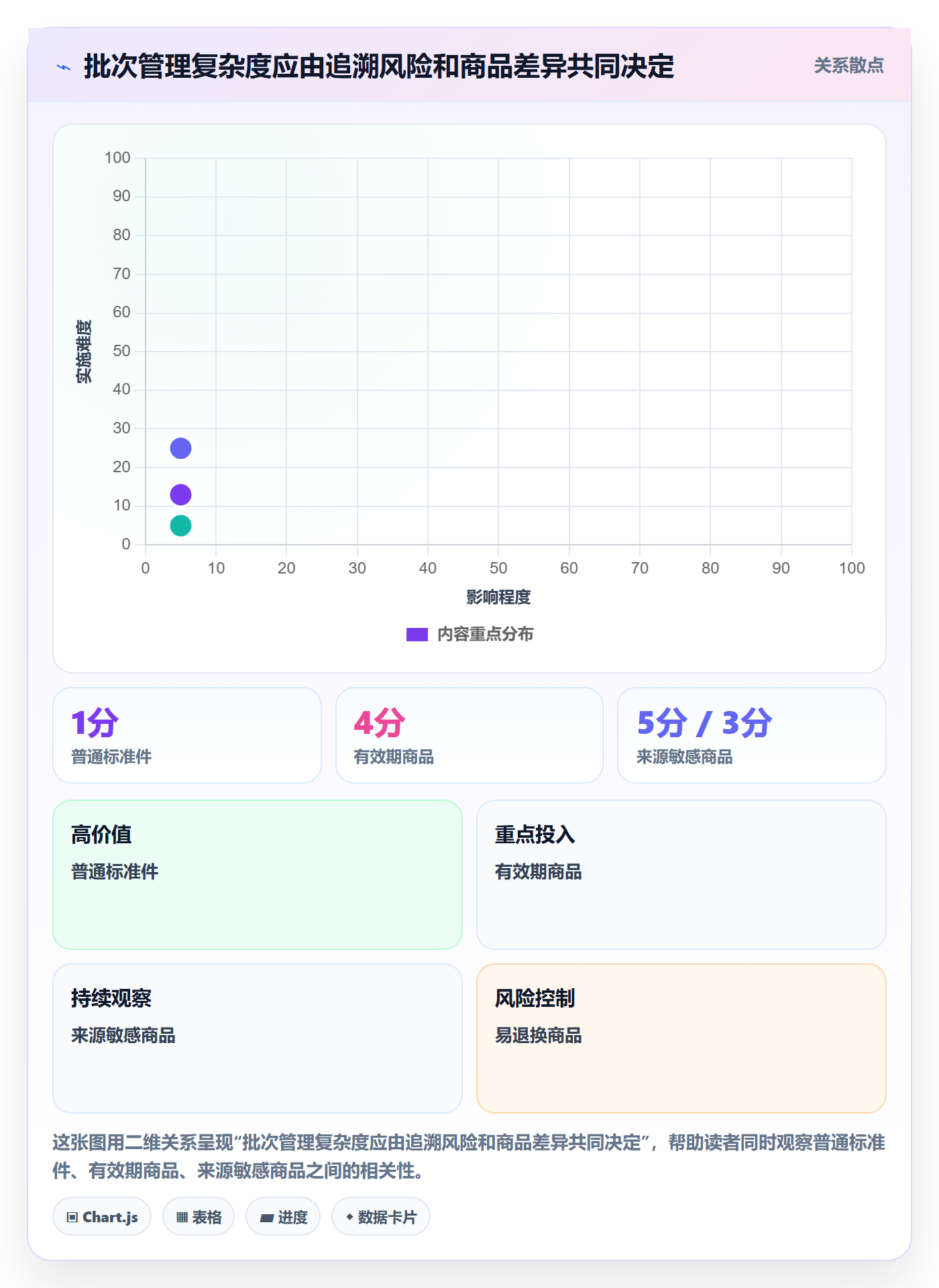 库存管理系统落地清单：批次管理相关的中小商家事项