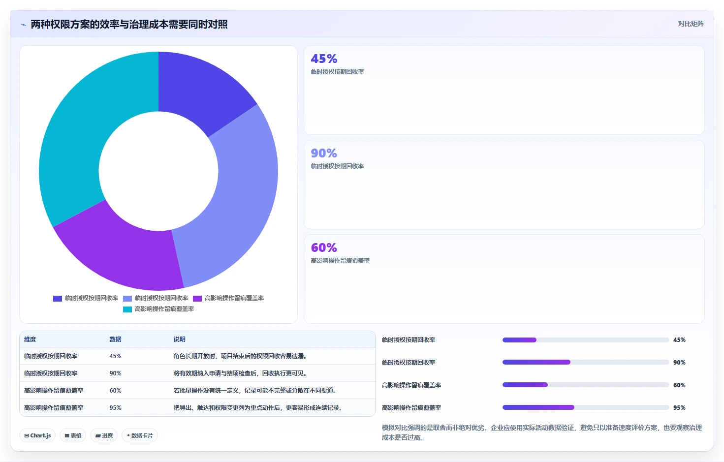 电商crm系统规划方法：权限合规与增长策略如何衔接
