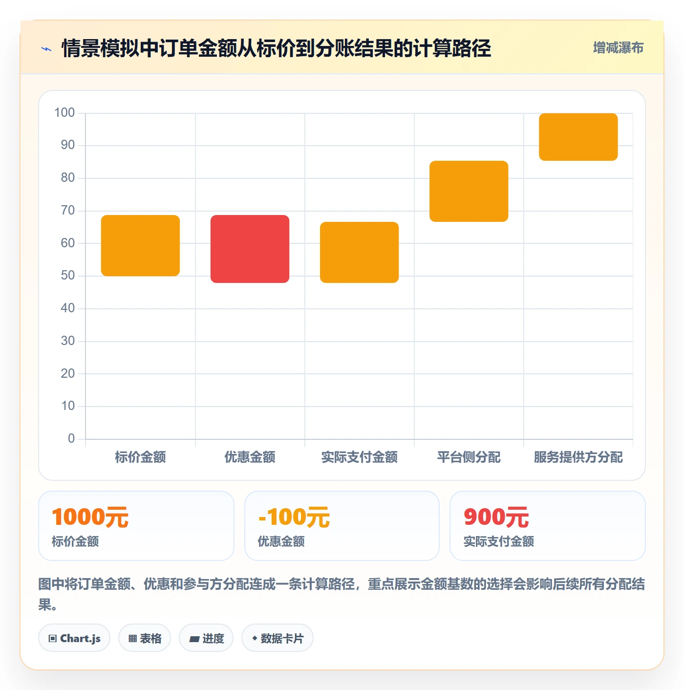 分账系统配置指南：分账规则需要哪些标准化管理设置