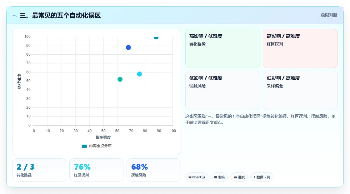 三、最常见的五个自动化误区
