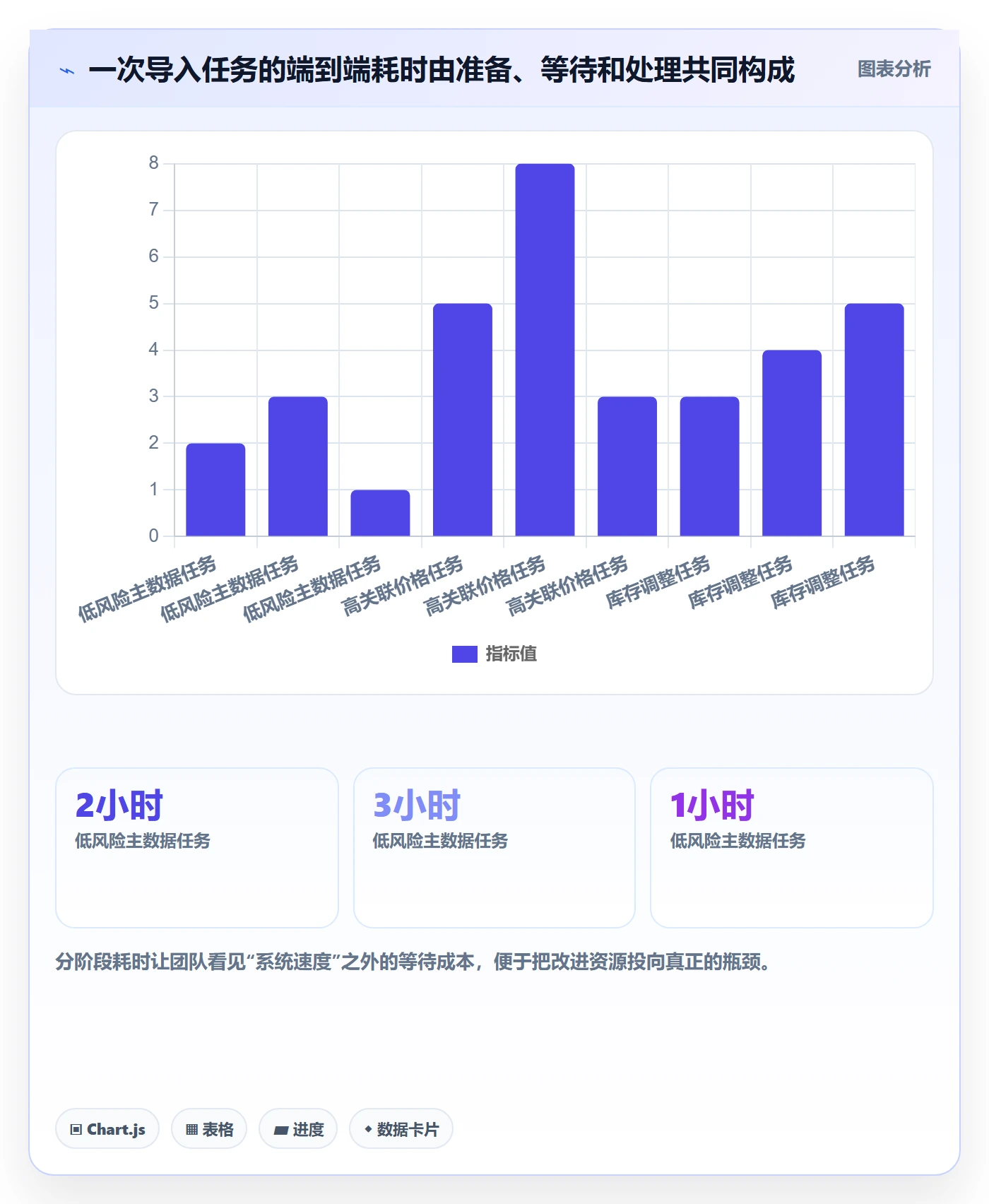 erp数据录入运营框架：把批量导入纳入流程设计