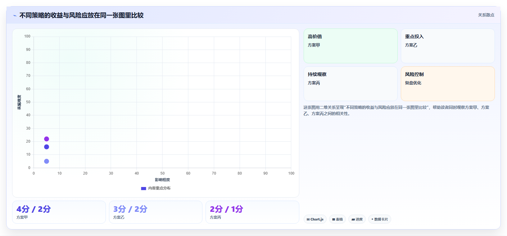 运营数据数据方法：用复盘报告支撑增长策略判断