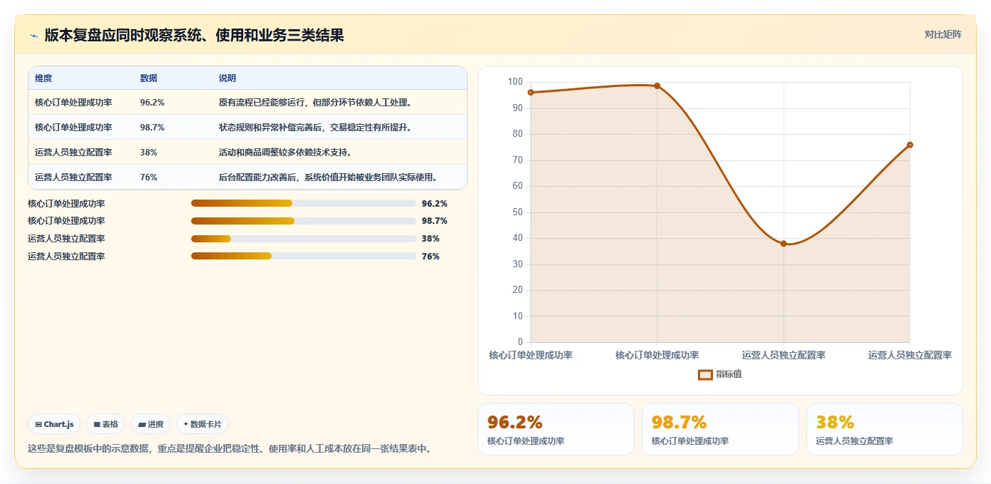 电商系统开发：品牌商家实施建议：围绕持续迭代稳步提升缩短交付周期