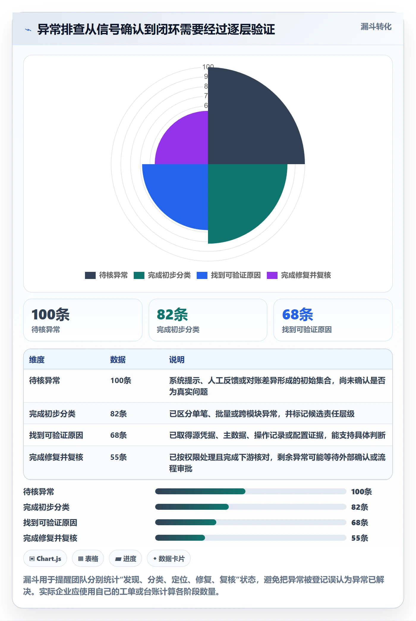 erp数据录入使用技巧：质量检查对应的风险排查方法