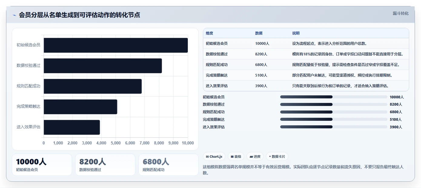 电商crm系统工作指南：用增长策略解决会员分层问题