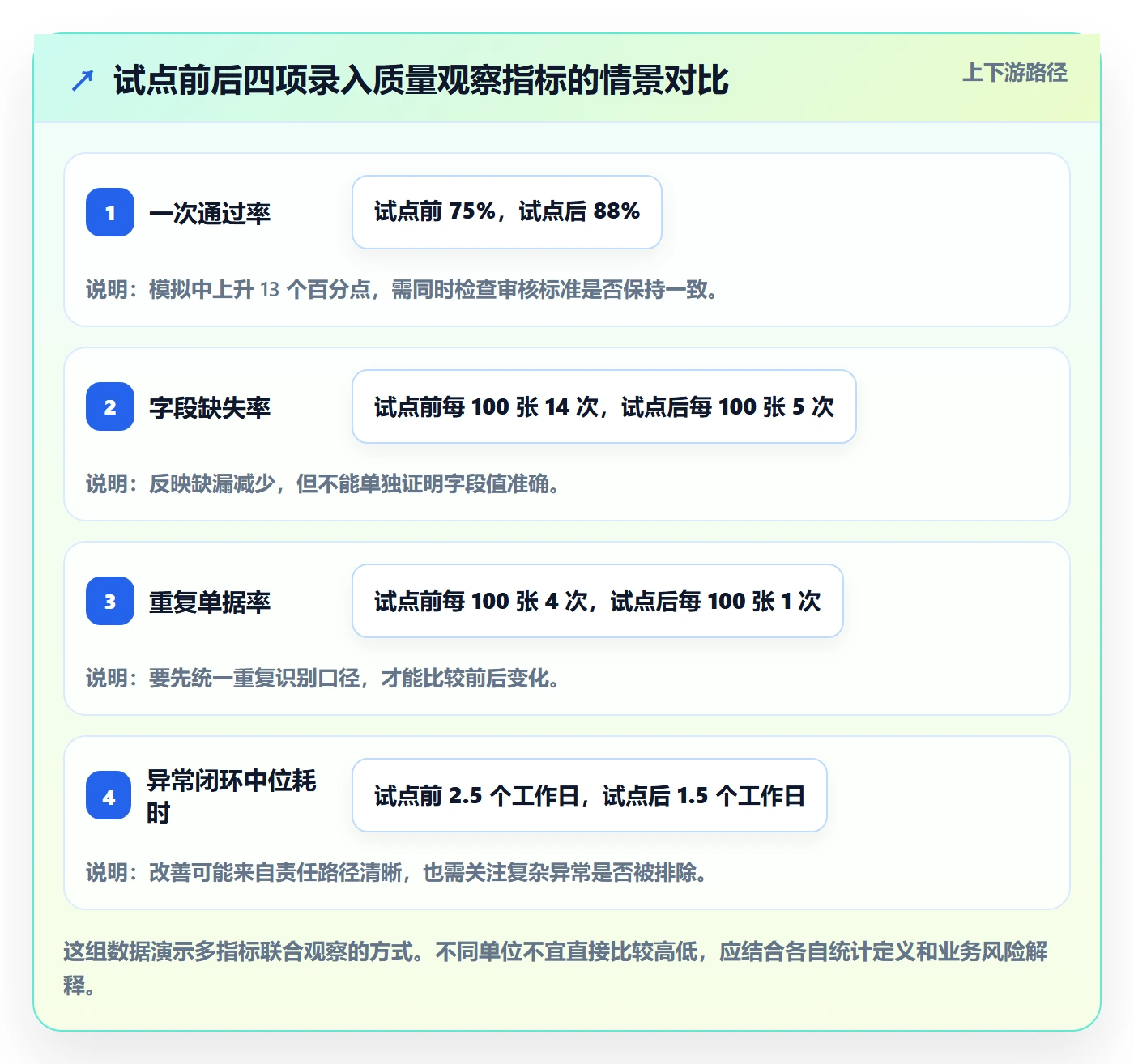 erp数据录入操作手册：单据规范对应的系统搭建步骤