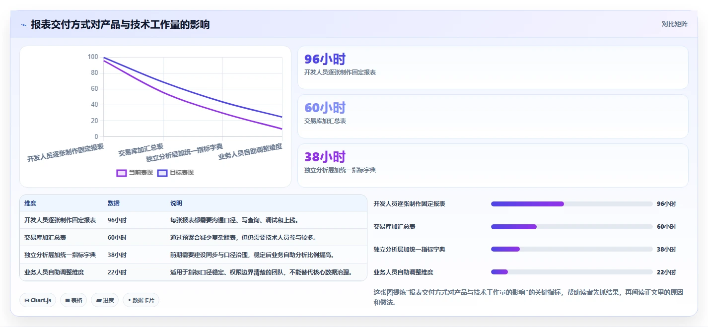 电商系统开发：产品经理成本视角：数据库设计如何避免预算失控
