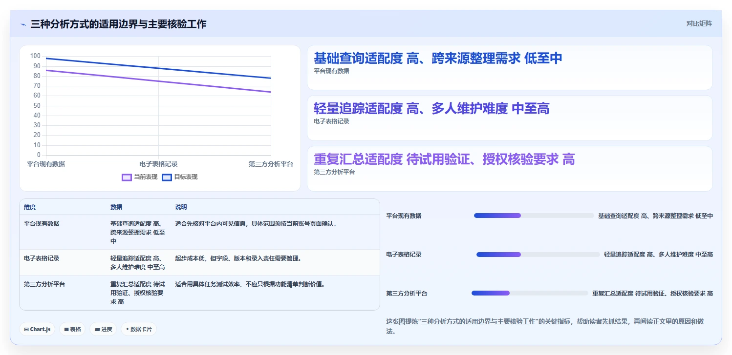 拼多多数据分析工具免费应用思路：围绕使用限制拆解中小商家