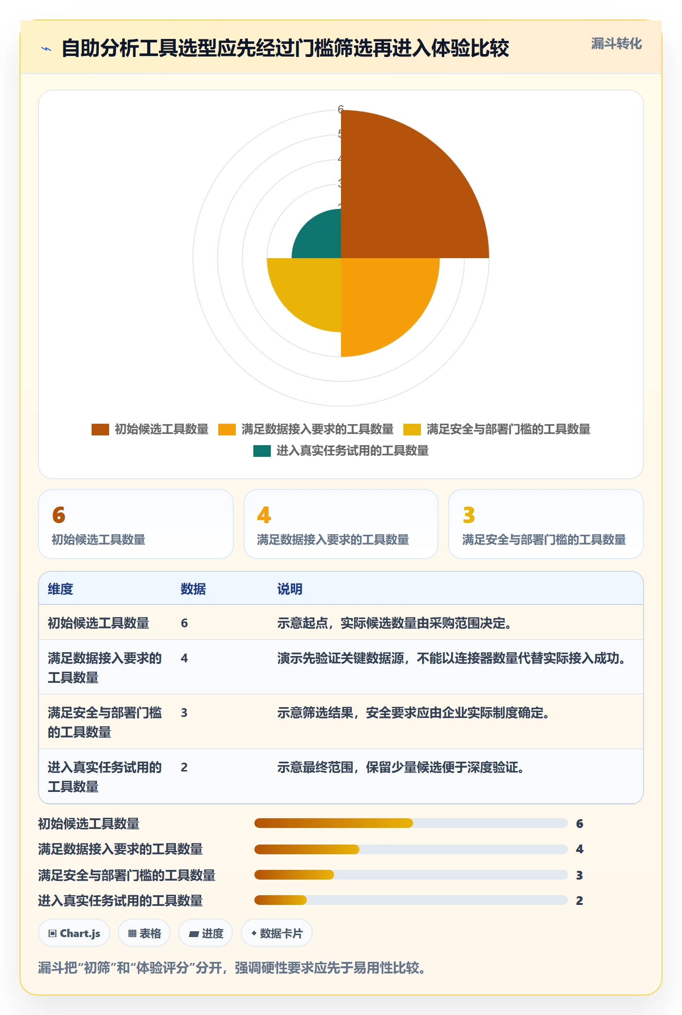 bi 平台使用技巧：自助分析对应的工具对比方法