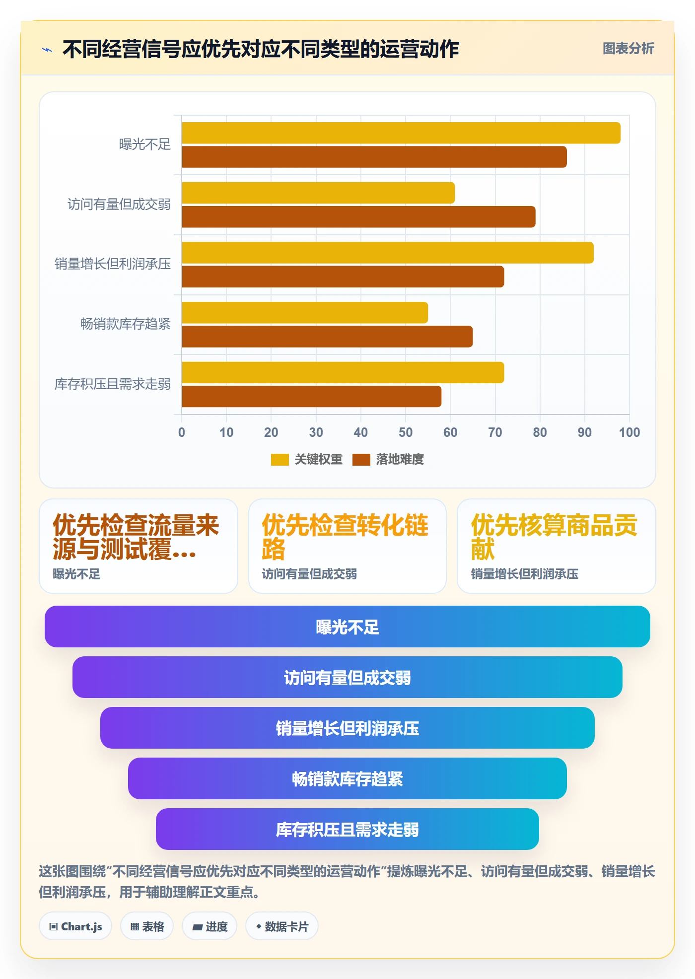 店铺运营管理检查方法：通过商品节奏评估效率提升质量