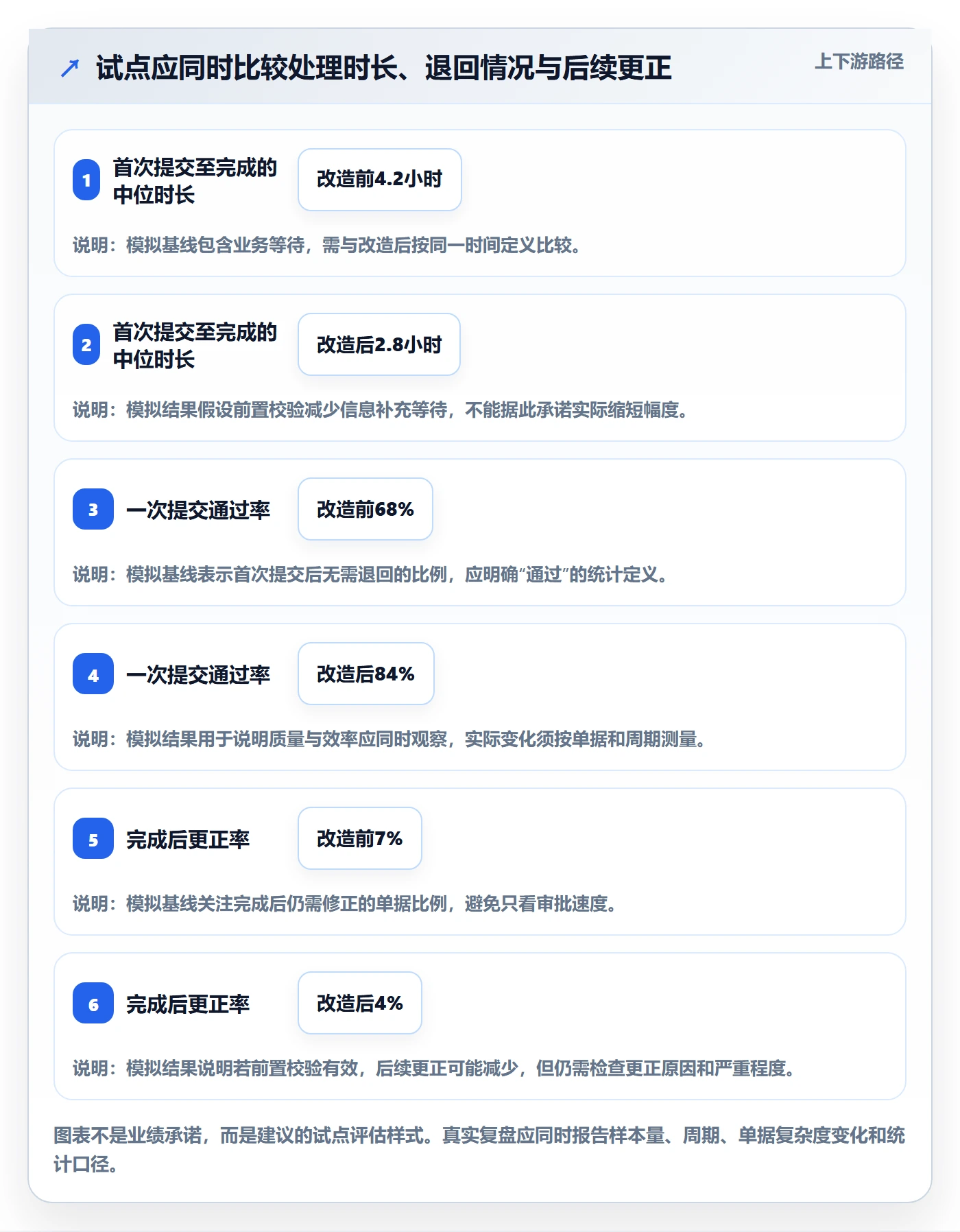 erp数据录入方案设计：权限分工场景的效率提升怎么做