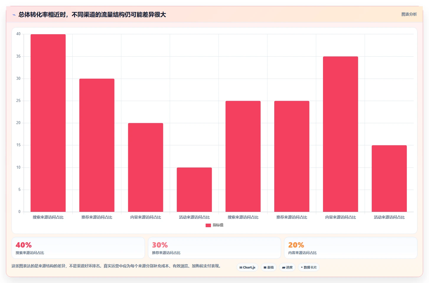 店铺运营包括哪些方面怎么优化？先从流量运营的核心功能入手