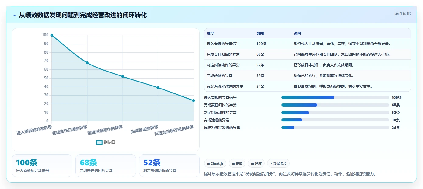 想做好电商管理，先掌握增长策略中的团队绩效
