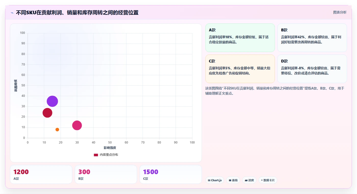 电商利润计算：电商新手管理方法：把平台费用转化为改善商品定价
