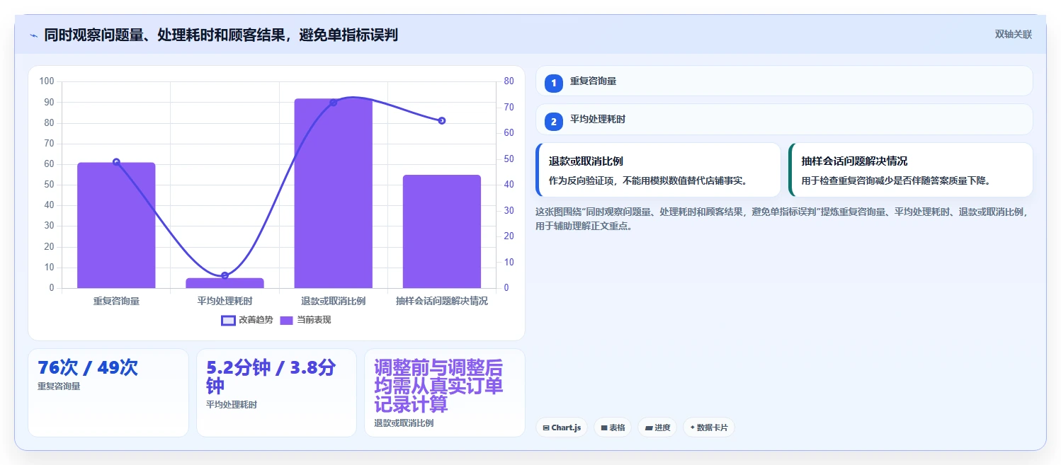 店铺运营包括哪些方面实践指南：客服管理的落地案例怎样更有效