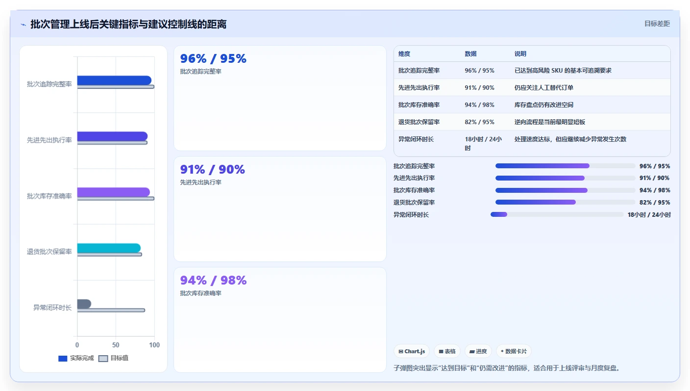 电商仓储管理：电商卖家对比指南：不同入库上架方案如何影响规范批次追踪