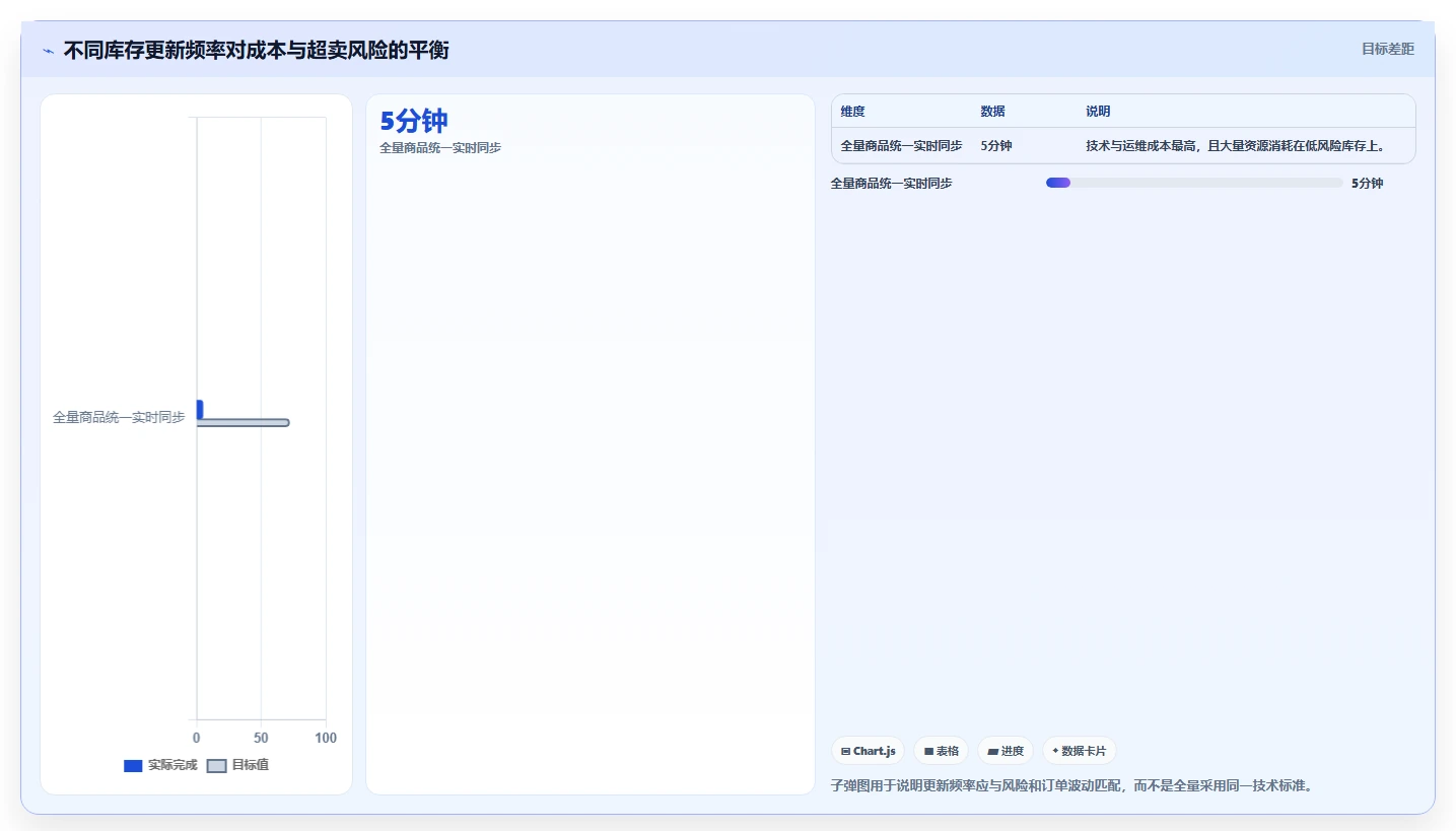 电商仓储管理:品牌零售商精细化指南:从库存盘点发现批次混乱根因